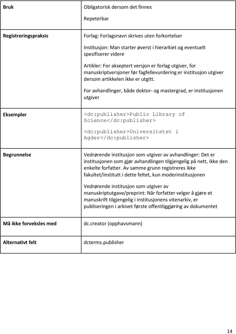 For avhandlinger, både doktor- og mastergrad, er institusjonen utgiver <dc:publisher>public Library of Science</dc:publisher> <dc:publisher>universitetet i Agder</dc:publisher> Begrunnelse Vedrørende