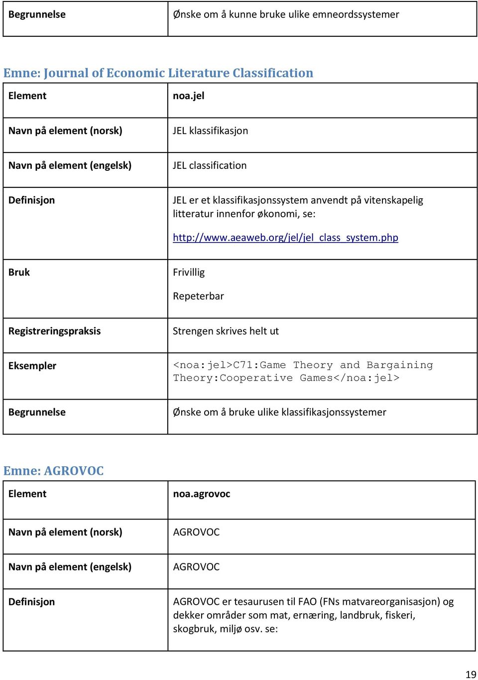 org/jel/jel_class_system.