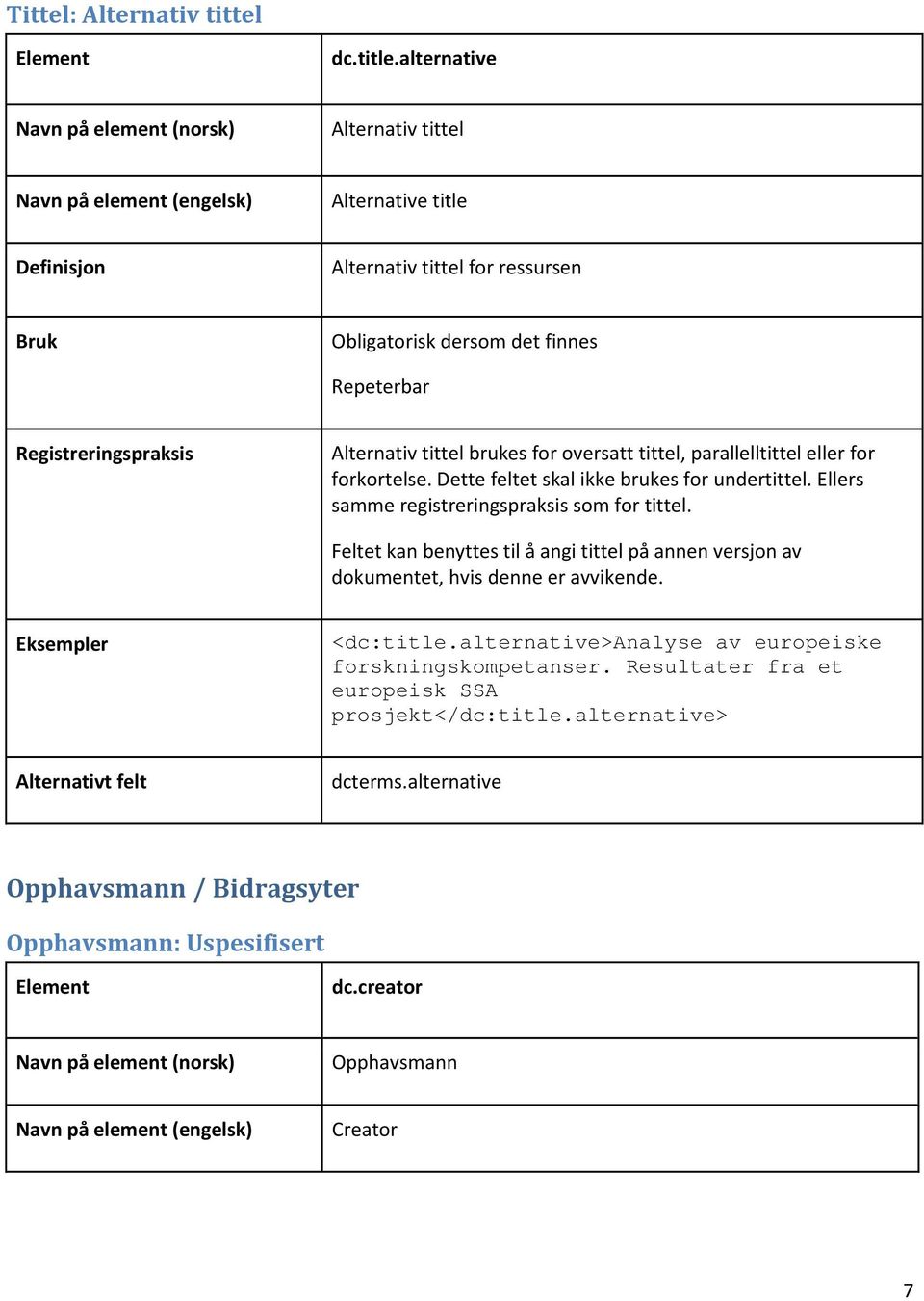 parallelltittel eller for forkortelse. Dette feltet skal ikke brukes for undertittel. Ellers samme registreringspraksis som for tittel.