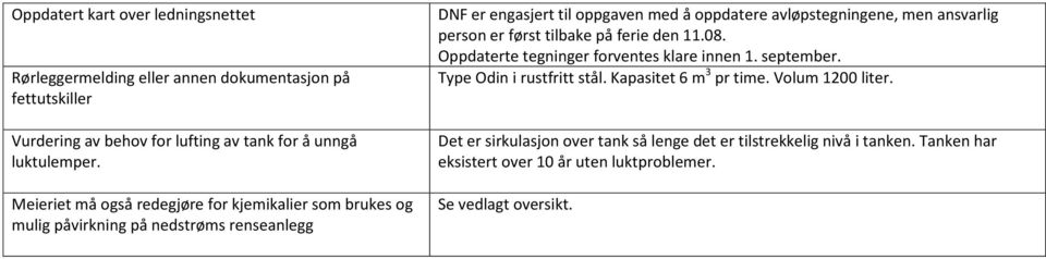 avløpstegniene, men ansvarlig person er først tilbake på ferie den.08. Oppdaterte tegnier forventes klare innen. september. Type Odin i rustfritt stål.