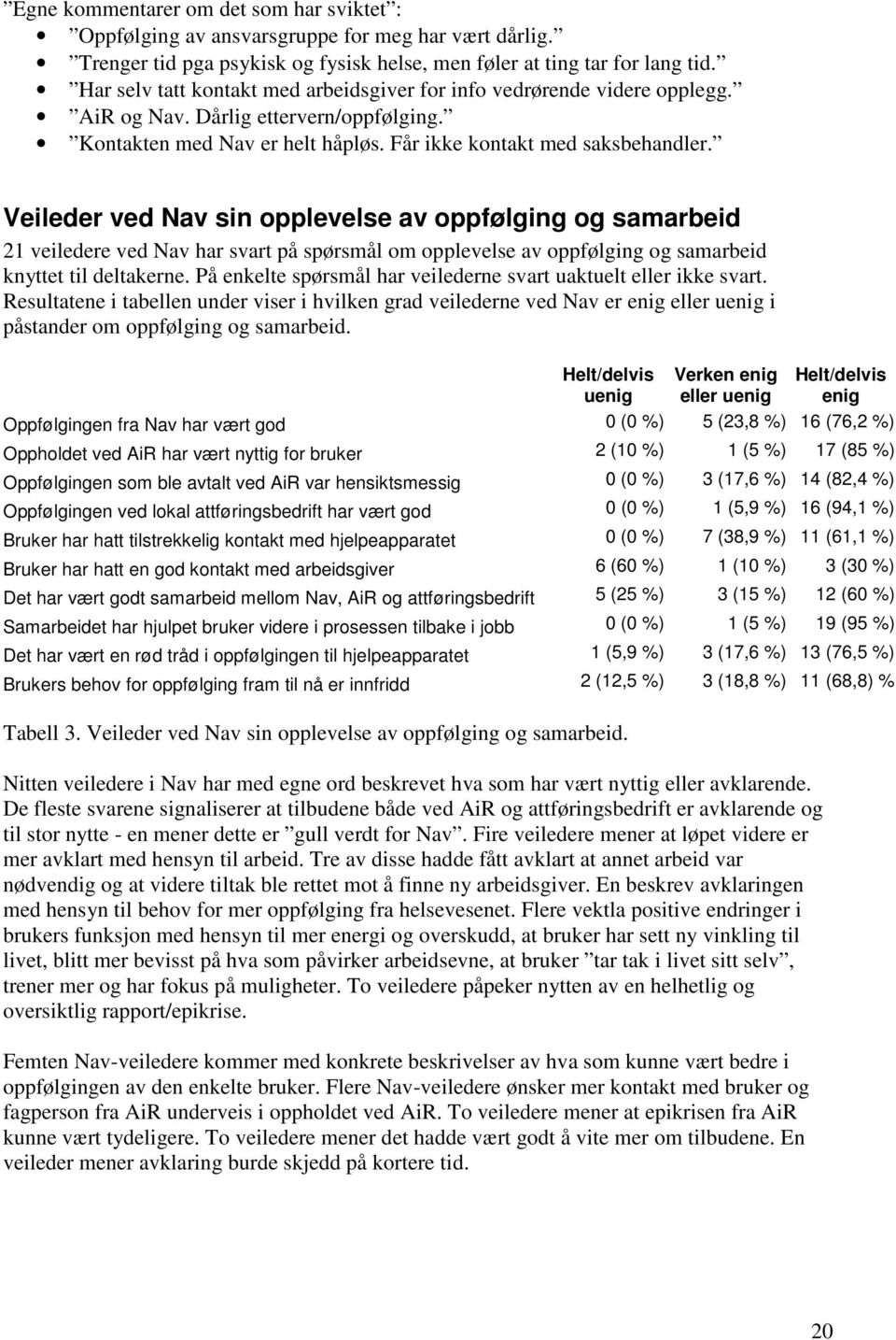 Veileder ved Nav sin opplevelse av oppfølging og samarbeid 21 veiledere ved Nav har svart på spørsmål om opplevelse av oppfølging og samarbeid knyttet til deltakerne.