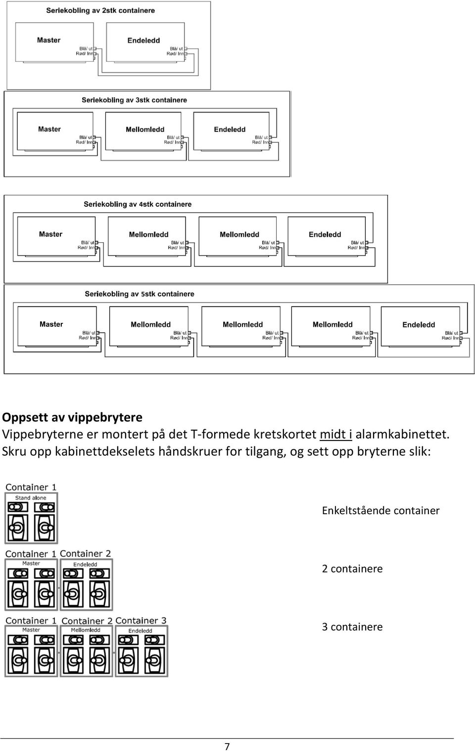 Skru opp kabinettdekselets håndskruer for tilgang, og