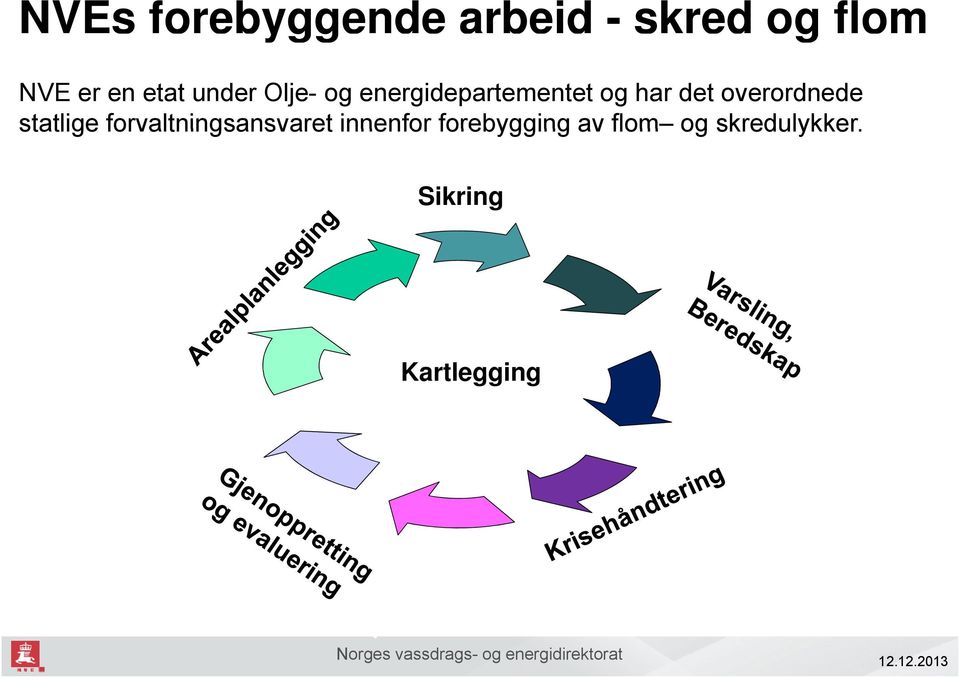 overordnede statlige forvaltningsansvaret innenfor