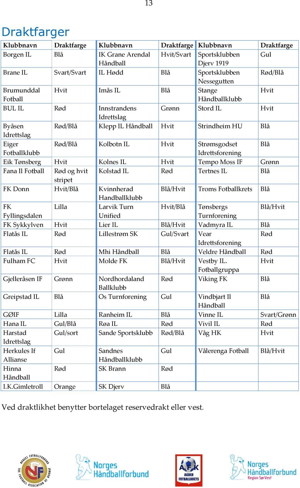 Strindheim HU Blå Eiger Fotballklubb Rød/Blå Kolbotn IL Hvit Strømsgodset Idrettsforening Eik Tønsberg Hvit Kolnes IL Hvit Tempo Moss IF Grønn Fana Il Fotball Rød og hvit Kolstad IL Rød Tertnes IL