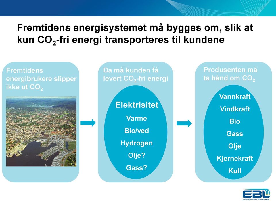 kunden få levert CO 2 -fri energi Elektrisitet Varme Bio/ved Hydrogen Olje?