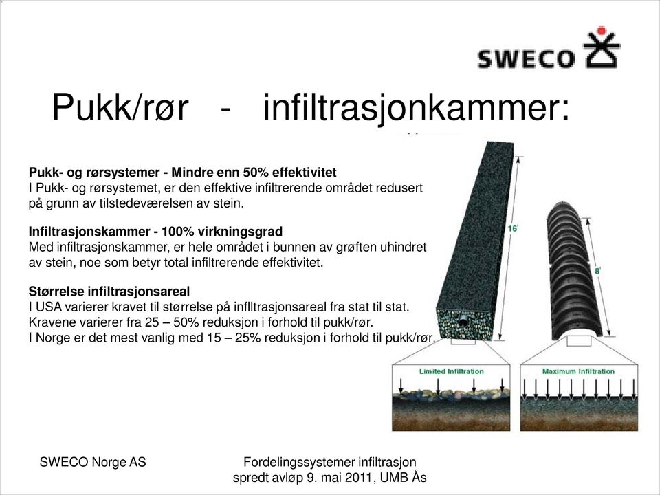 Infiltrasjonskammer - 100% virkningsgrad Med infiltrasjonskammer, er hele området i bunnen av grøften uhindret av stein, noe som betyr total