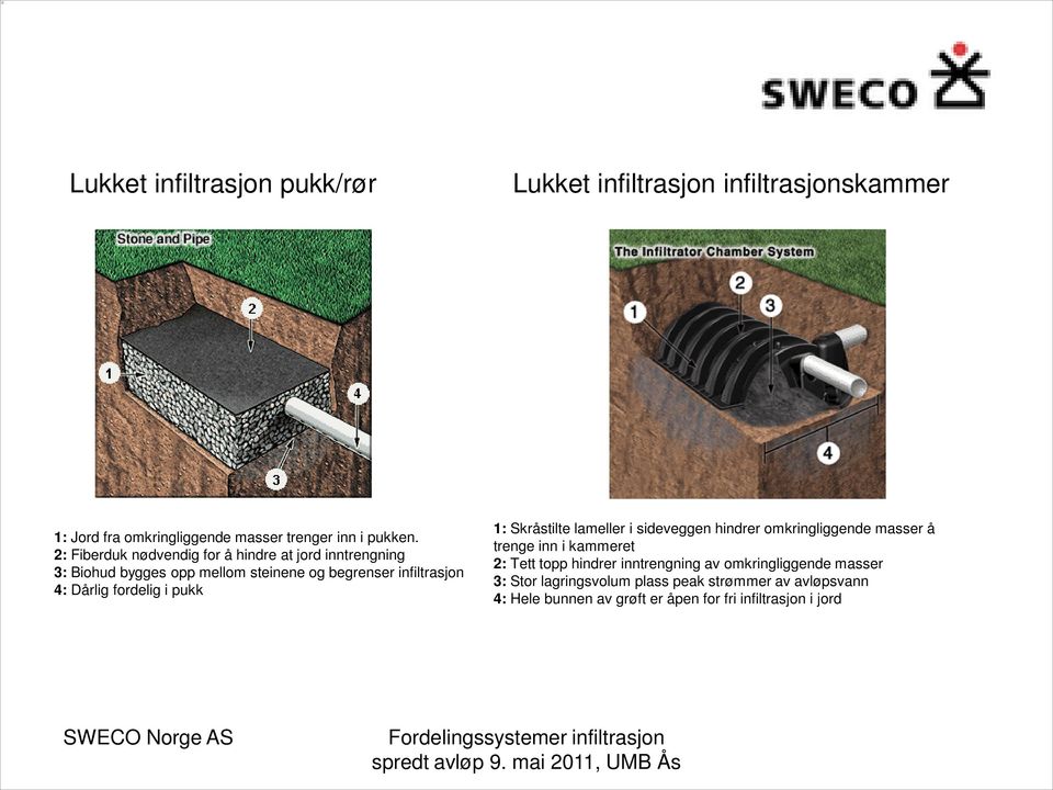 fordelig i pukk 1: Skråstilte lameller i sideveggen hindrer omkringliggende masser å trenge inn i kammeret 2: Tett topp hindrer