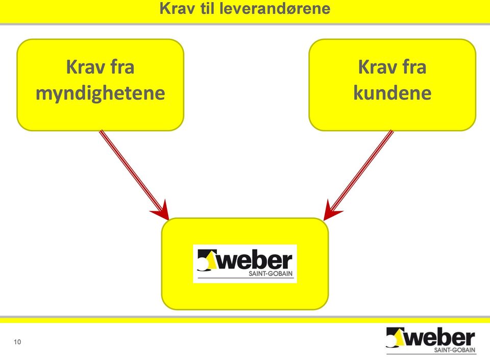 Krav fra