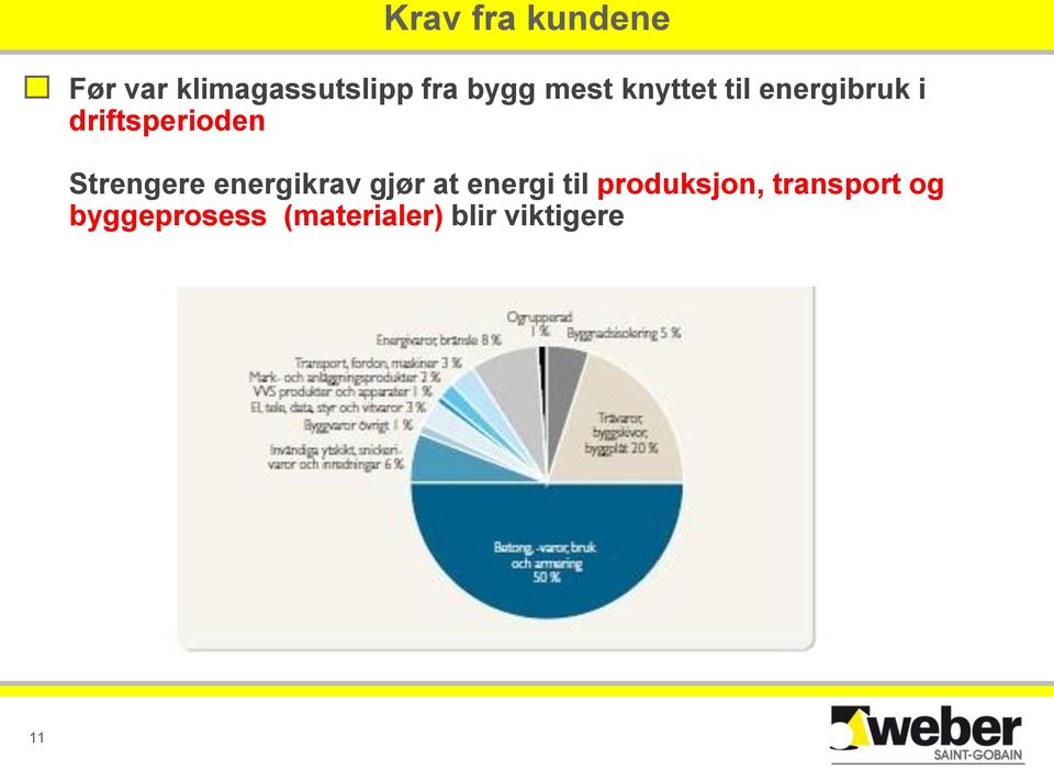 Strengere energikrav gjør at energi til