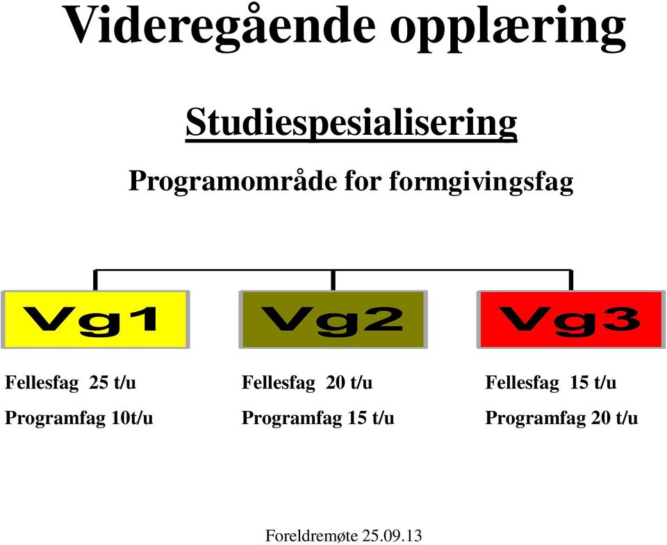 Fellesfag 25 t/u Programfag 10t/u Fellesfag 20