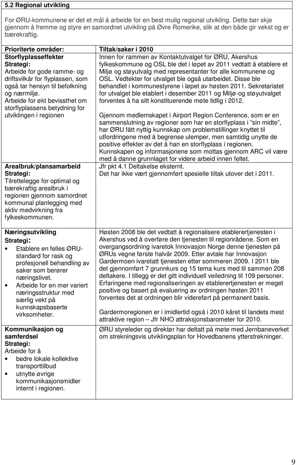 Prioriterte områder: Tiltak/saker i 2010 Storflyplasseffekter Arbeide for gode ramme- og driftsvilkår for flyplassen, som også tar hensyn til befolkning og nærmiljø.