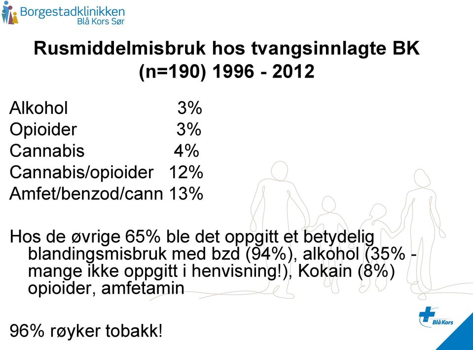 ble det oppgitt et betydelig blandingsmisbruk med bzd (94%), alkohol (35% -