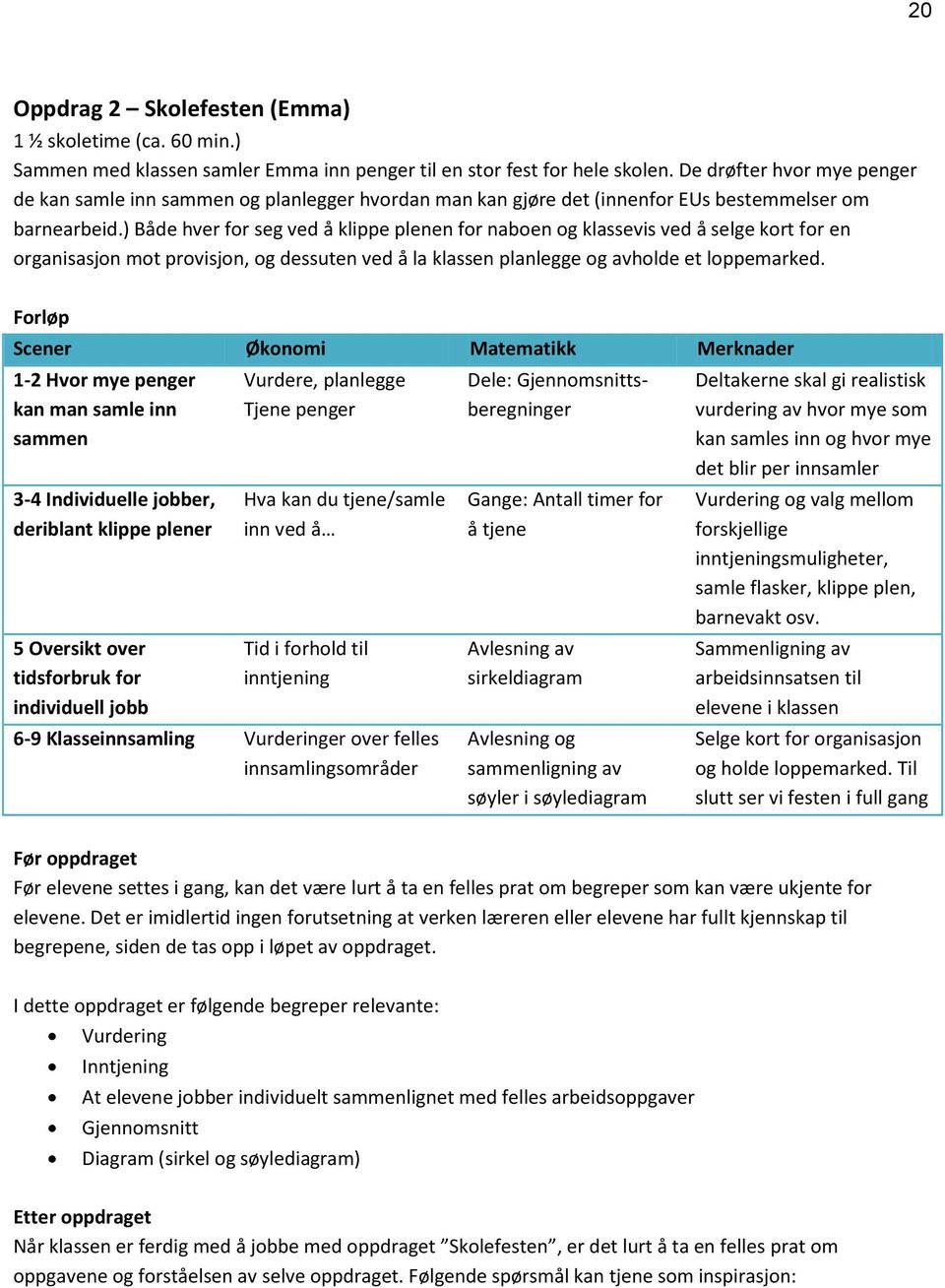 ) Både hver for seg ved å klippe plenen for naboen og klassevis ved å selge kort for en organisasjon mot provisjon, og dessuten ved å la klassen planlegge og avholde et loppemarked.