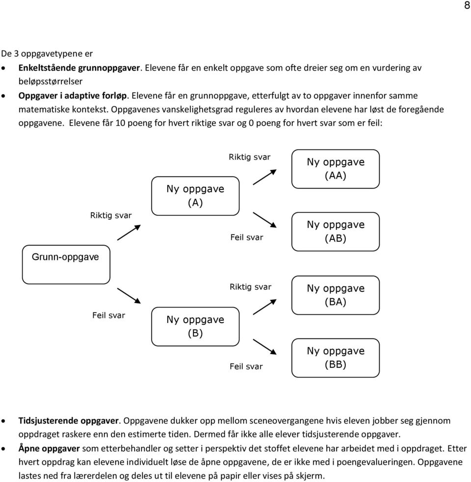 Elevene får 10 poeng for hvert riktige svar og 0 poeng for hvert svar som er feil: Grunn-oppgave Riktig svar Ny oppgave (A) Riktig svar Feil svar Ny oppgave (AA) Ny oppgave (AB) Feil svar Ny oppgave