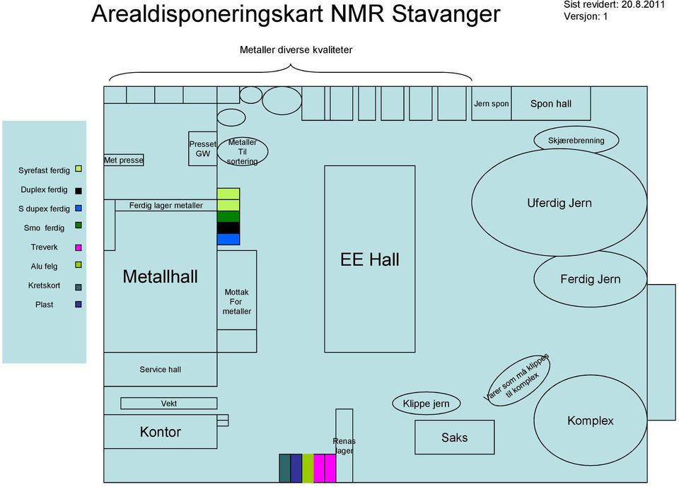 Metaller Til sortering Skjærebrenning Duplex ferdig S dupex ferdig Ferdig lager metaller Uferdig Jern