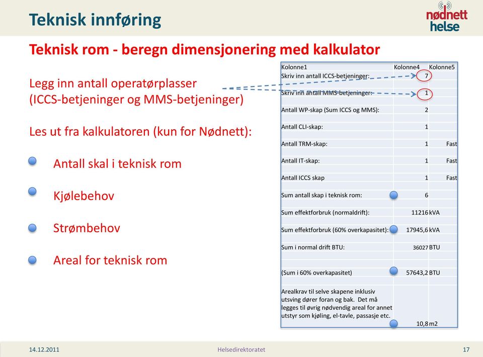 1 Antall TRM-skap: 1 Fast Antall IT-skap: 1 Fast Antall ICCS skap 1 Fast Sum antall skap i teknisk rom: 6 Sum effektforbruk (normaldrift): 11216 kva Sum effektforbruk (60% overkapasitet): 17945,6 kva