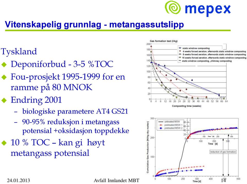 parametere AT4 GS21 90-95% reduksjon i metangass potensial +oksidasjon