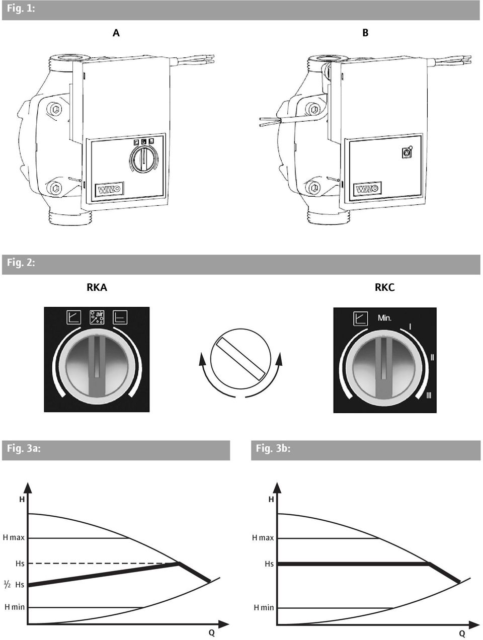 3a: Fig.