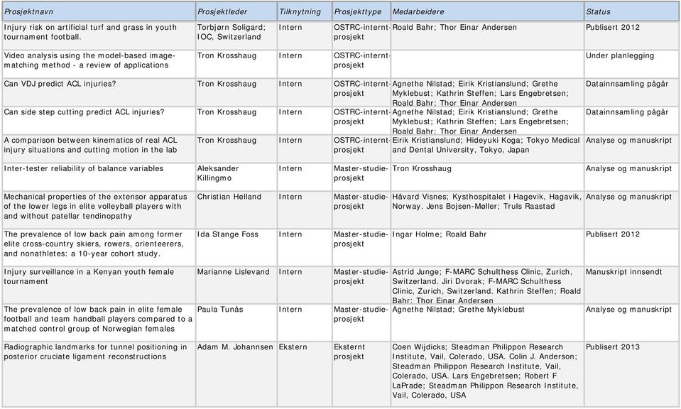 OSTRC-internt Under planlegging Can VDJ predict ACL injuries?