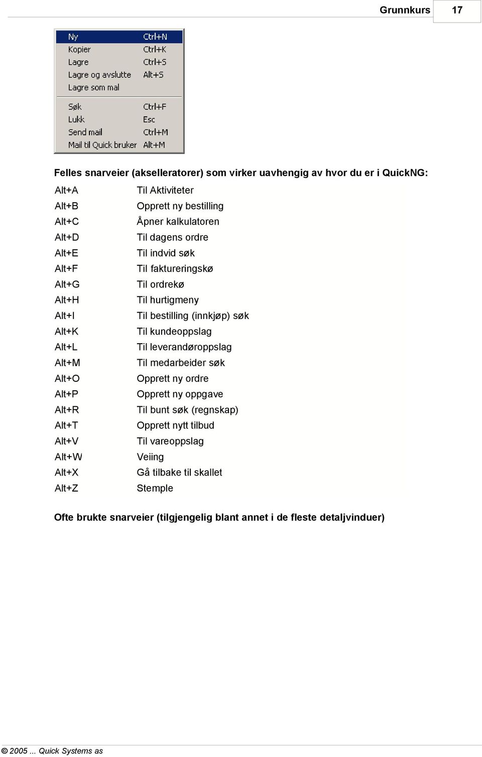 Alt+K Til kundeoppslag Alt+L Til leverandøroppslag Alt+M Til medarbeider søk Alt+O Opprett ny ordre Alt+P Opprett ny oppgave Alt+R Til bunt søk (regnskap) Alt+T