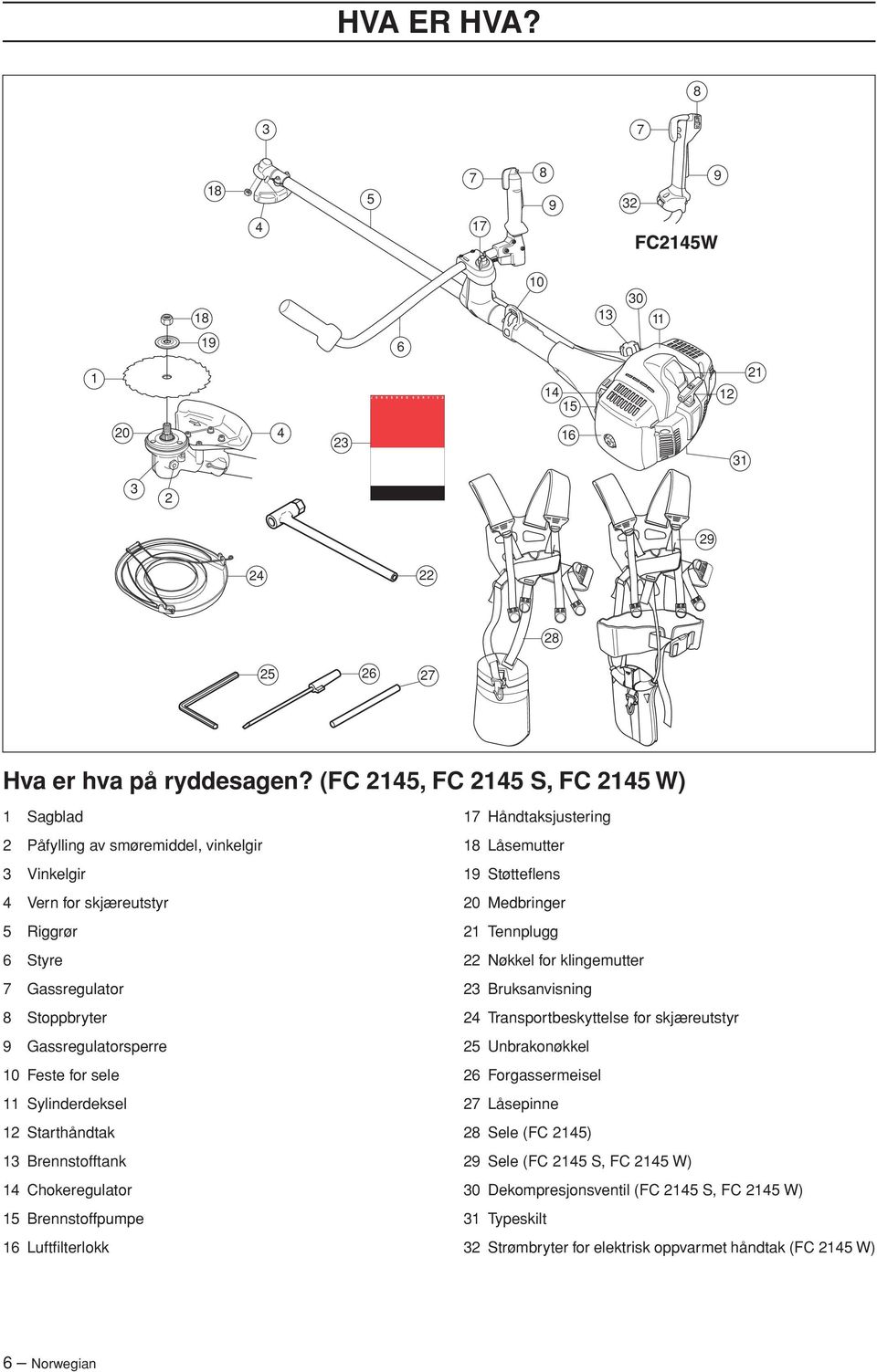 sele 11 Sylinderdeksel 12 Starthåndtak 13 Brennstofftank 14 Chokeregulator 15 Brennstoffpumpe 16 Luftfilterlokk 17 Håndtaksjustering 18 Låsemutter 19 Støtteflens 20 Medbringer 21 Tennplugg 22 Nøkkel