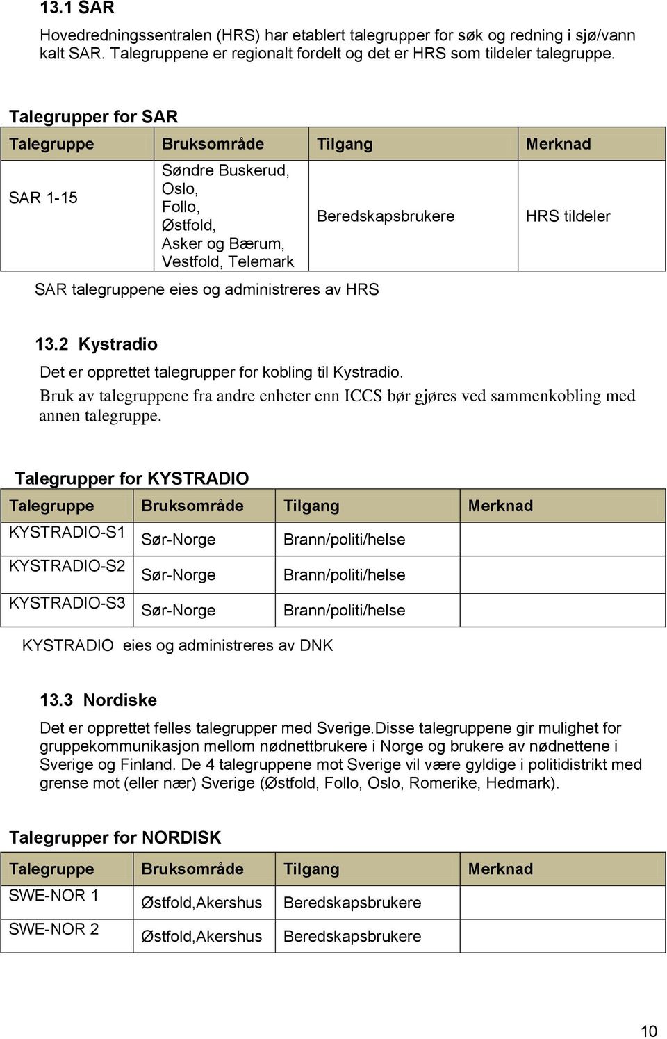 Beredskapsbrukere HRS tildeler 13.2 Kystradio Det er opprettet talegrupper for kobling til Kystradio. Bruk av talegruppene fra andre enheter enn ICCS bør gjøres ved sammenkobling med annen talegruppe.