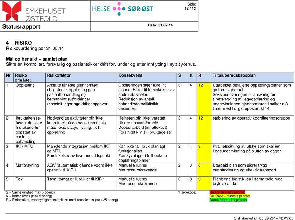 pga driftsoppgaver) Opplæringen skjer ikke iht planen. Fører til forsinkelser av andre aktiviteter. Reduksjon av antall behandlede poliklinikkpasienter.