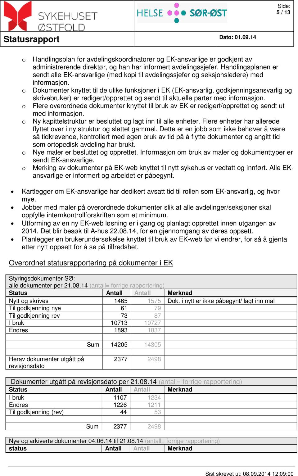 Dokumenter knyttet til de ulike funksjoner i EK (EK-ansvarlig, godkjenningsansvarlig og skrivebruker) er redigert/opprettet og sendt til aktuelle parter med informasjon.