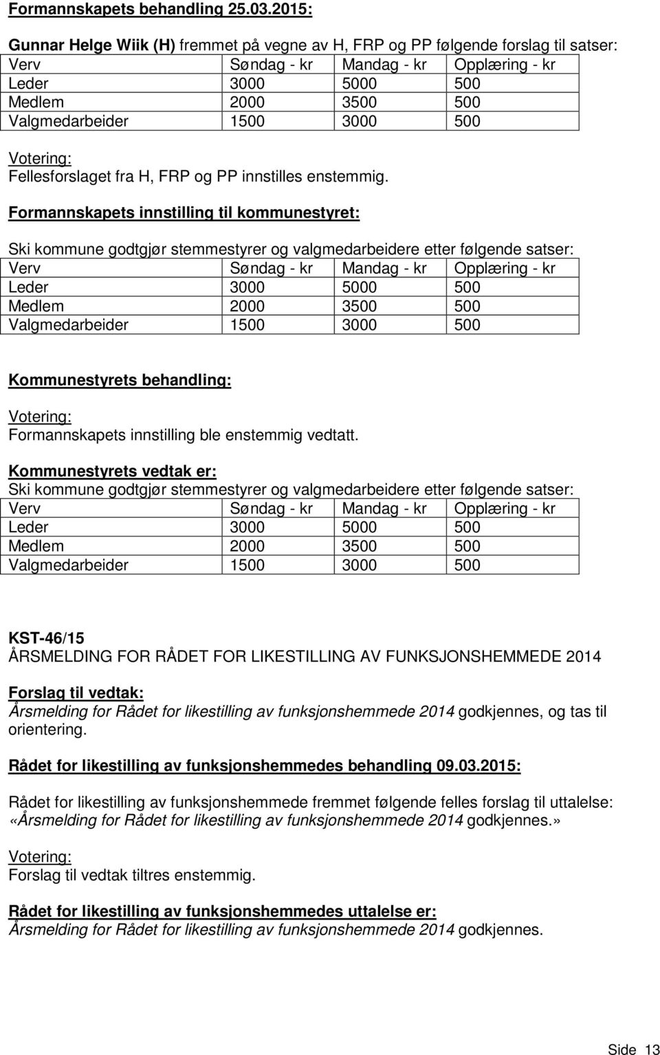 Formannskapets innstilling til kommunestyret: Ski kommune godtgjør stemmestyrer og valgmedarbeidere etter følgende satser: Verv Søndag - kr Mandag - kr Opplæring - kr Leder 3000 5000 500 Medlem 2000