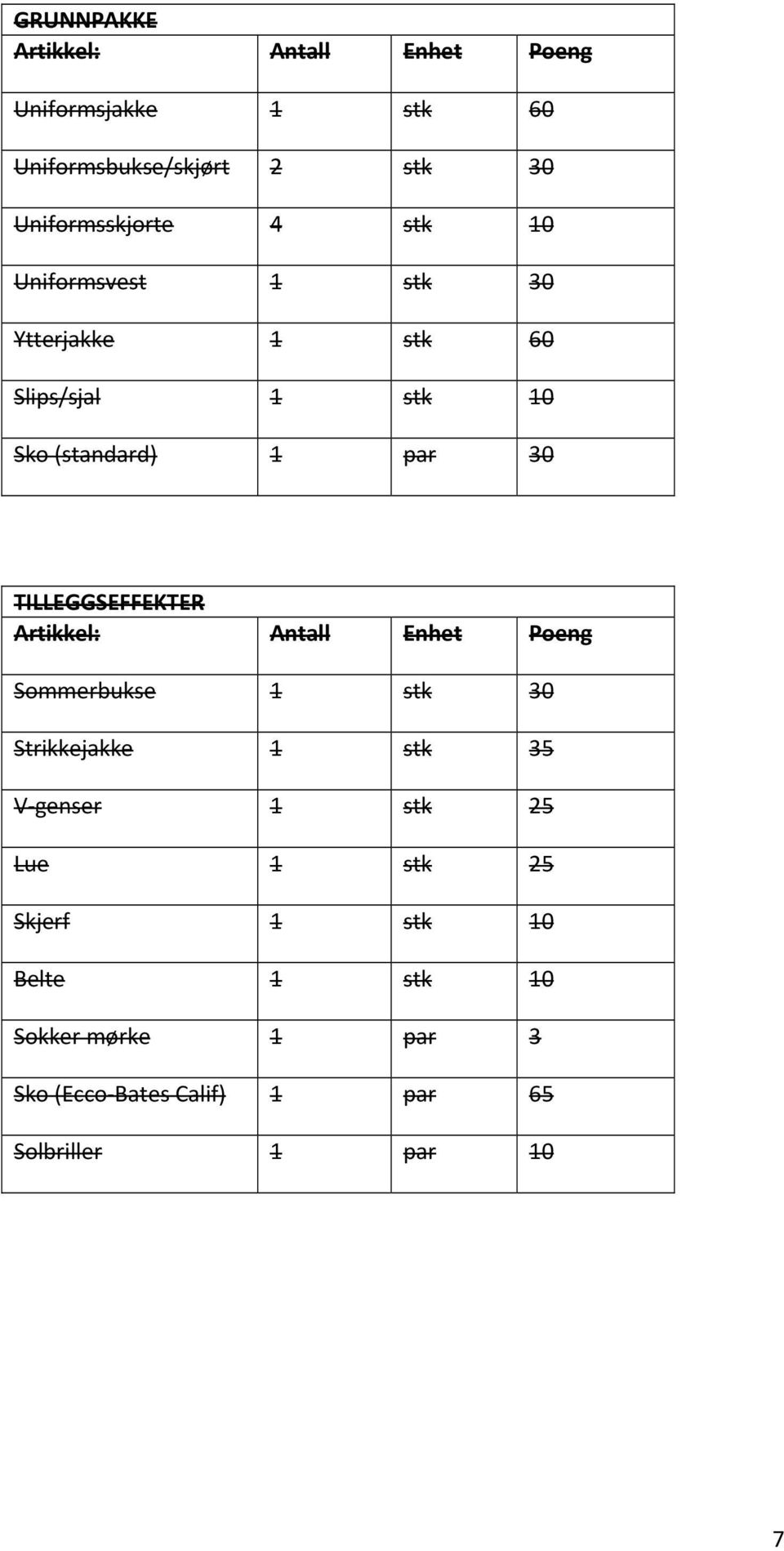 30 TILLEGGSEFFEKTER Artikkel: Antall Enhet Poeng Sommerbukse 1 stk 30 Strikkejakke 1 stk 35 V genser 1 stk