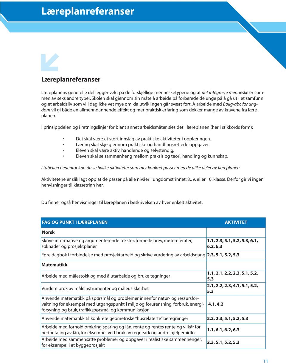 Å arbeide med Bolig-abc for ungdom vil gi både en allmenndannende effekt og mer praktisk erfaring som dekker mange av kravene fra læreplanen.