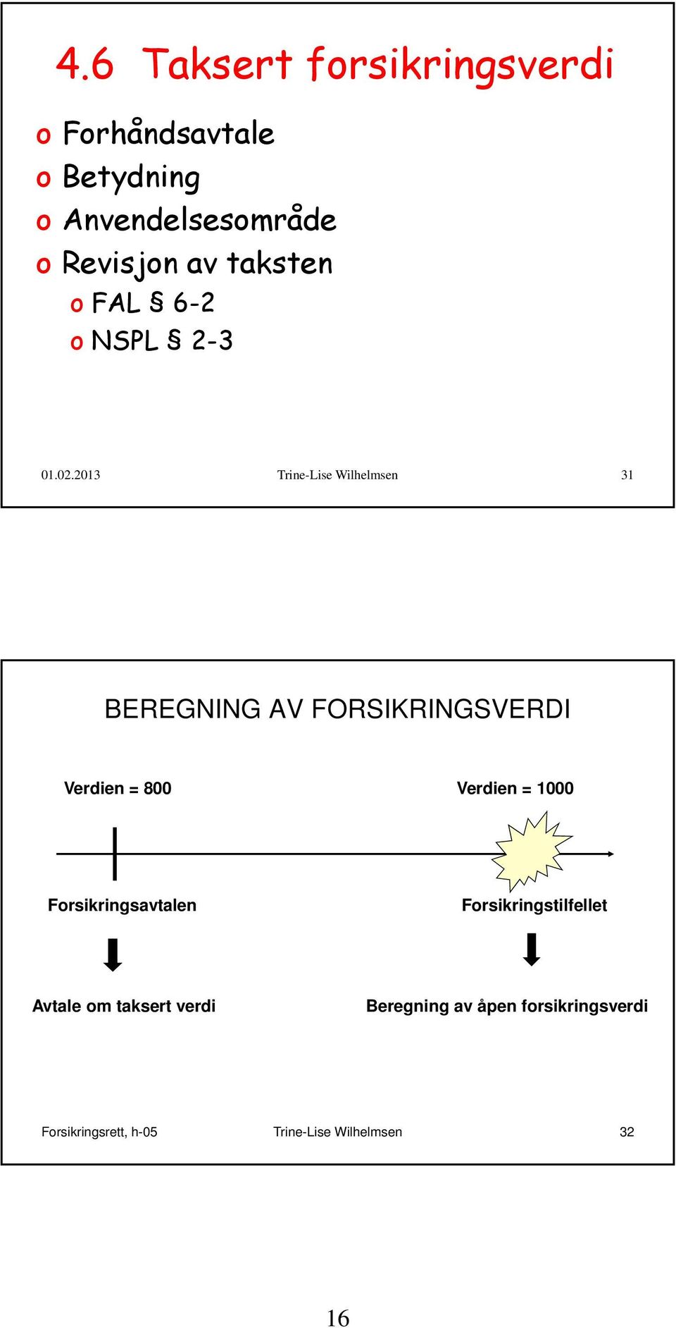 2013 Trine-Lise Wilhelmsen 31 BEREGNING AV FORSIKRINGSVERDI Verdien = 800 Verdien = 1000