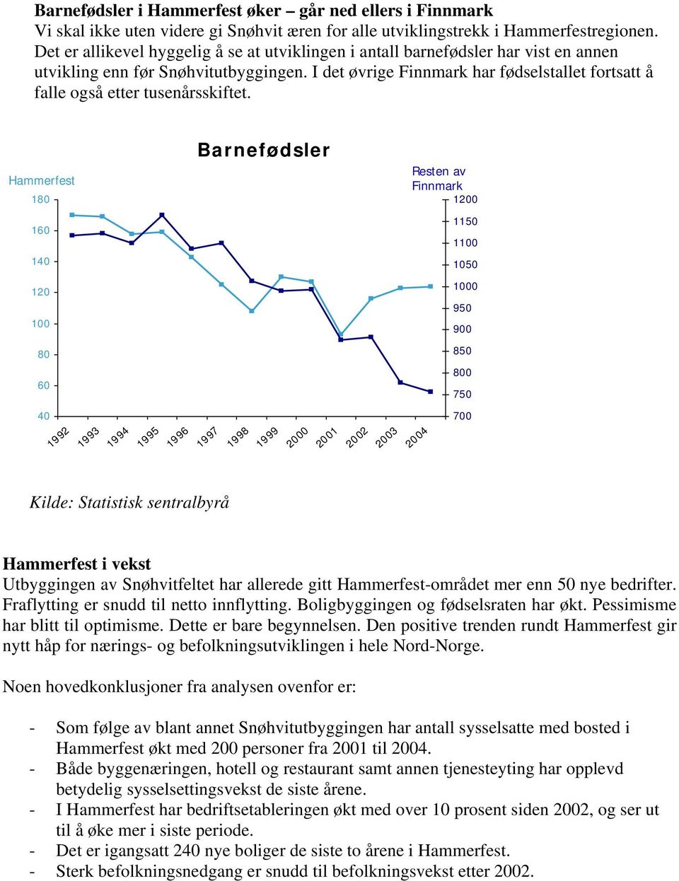 I det øvrige Finnmark har fødselstallet fortsatt å falle også etter tusenårsskiftet.