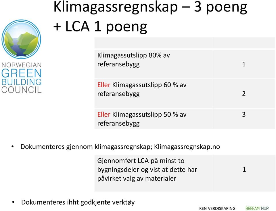 Dokumenteres gjennom klimagassregnskap; Klimagassregnskap.