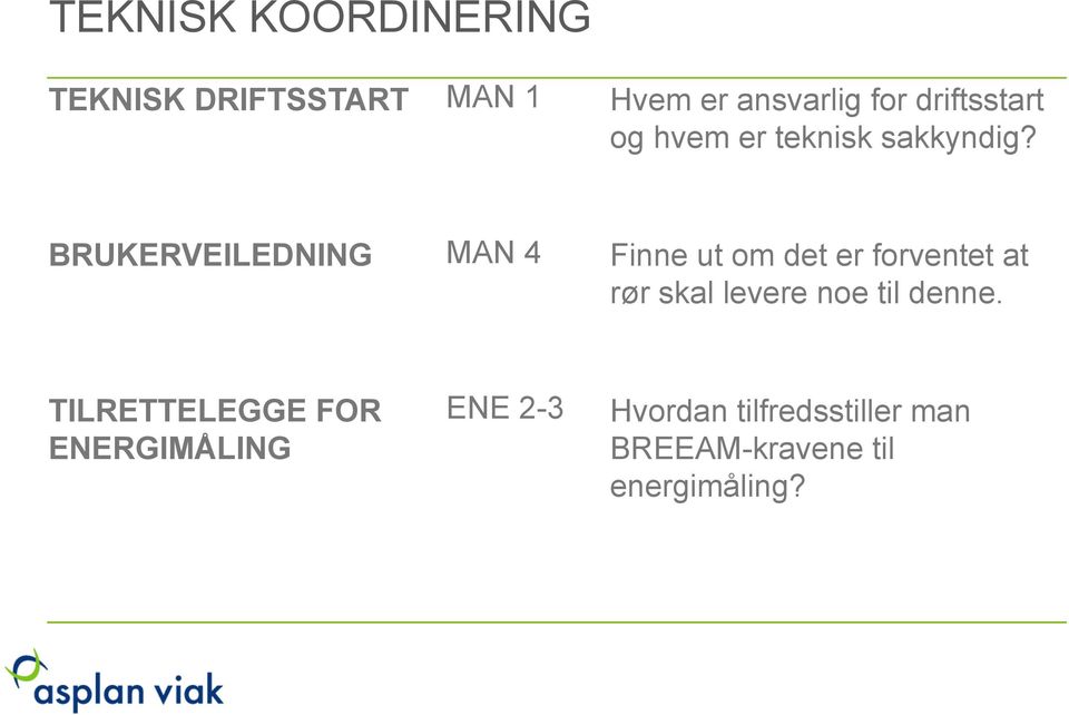 BRUKERVEILEDNING MAN 4 Finne ut om det er forventet at rør skal levere