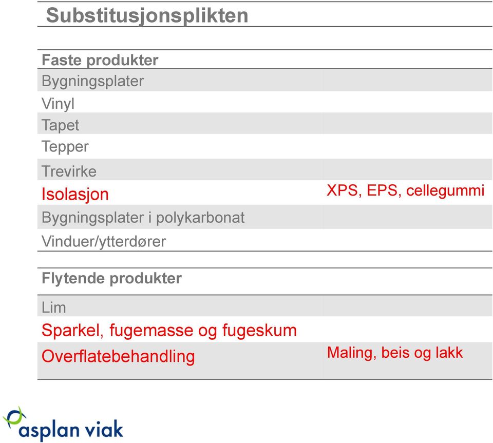 Vinduer/ytterdører XPS, EPS, cellegummi Flytende produkter Lim