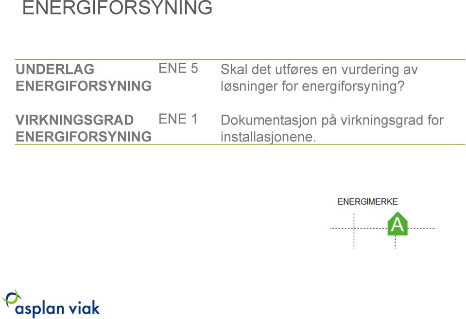 det utføres en vurdering av løsninger for