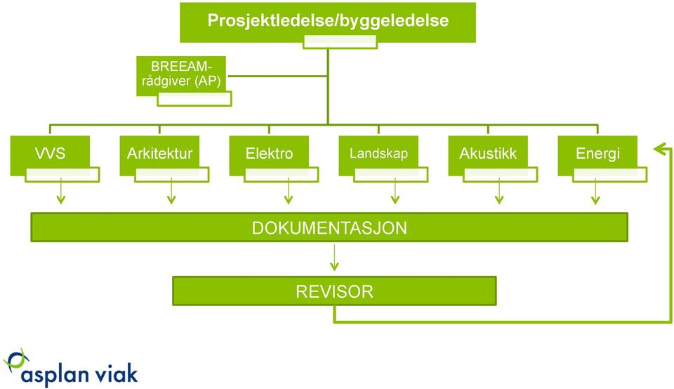 Arkitektur Elektro Landskap