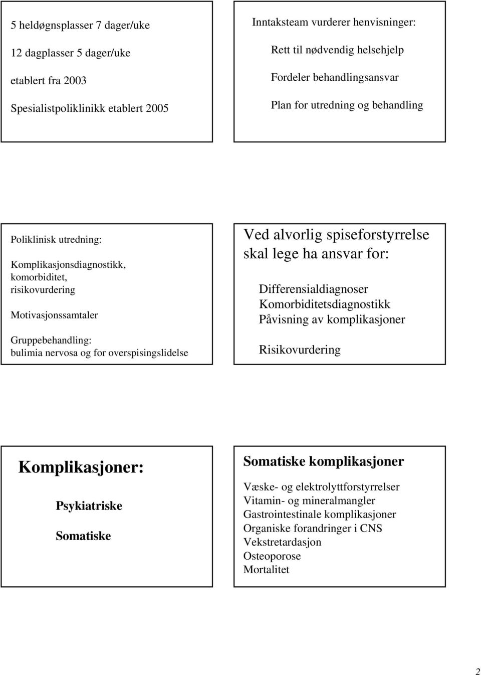 overspisingslidelse Ved alvorlig spiseforstyrrelse skal lege ha ansvar for: Differensialdiagnoser Komorbiditetsdiagnostikk Påvisning av komplikasjoner Risikovurdering Komplikasjoner: