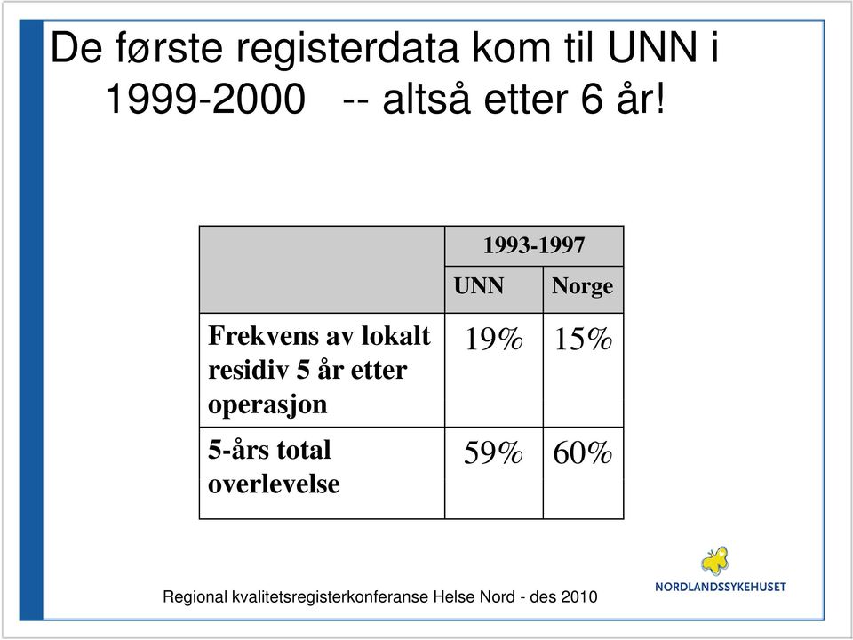 Frekvens av lokalt residiv 5 år etter operasjon 5-års total