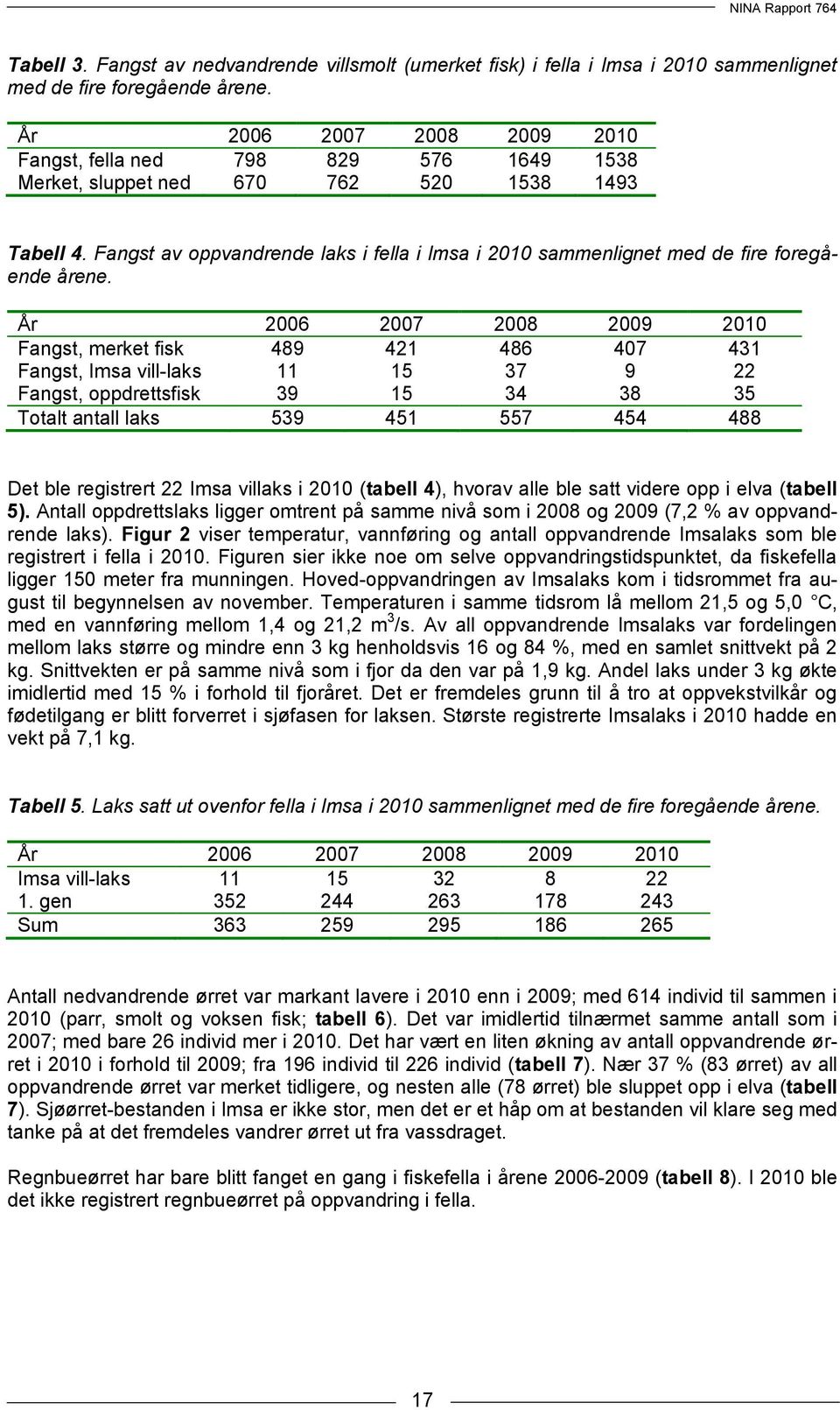 Fangst av oppvandrende laks i fella i Imsa i 2010 sammenlignet med de fire foregående årene.