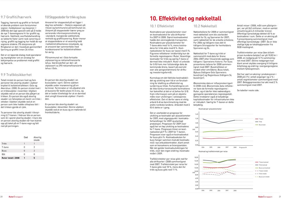 Vakthold, overflatebehandling av lakkerte flater samt rask sanering av riping, graffiti og tagging har holdt de nye vognene strøkne.