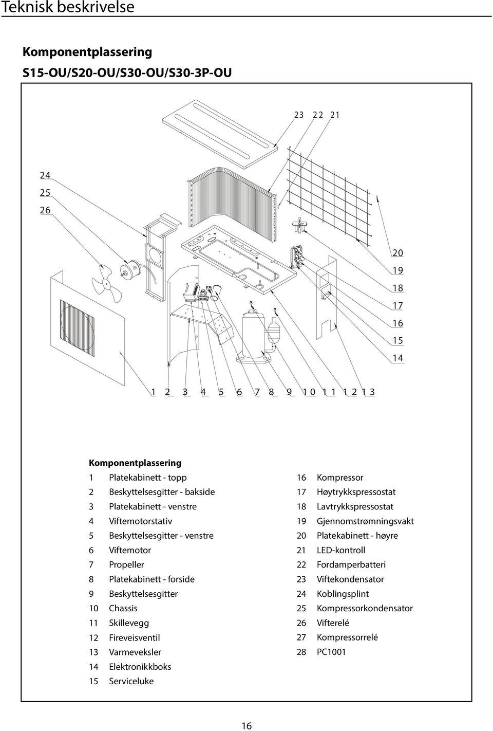 9 Beskyttelsesgitter 10 Chassis 11 Skillevegg 12 Fireveisventil 13 Varmeveksler 14 Elektronikkboks 15 Serviceluke 16 Kompressor 17 Høytrykkspressostat 18 Lavtrykkspressostat 19