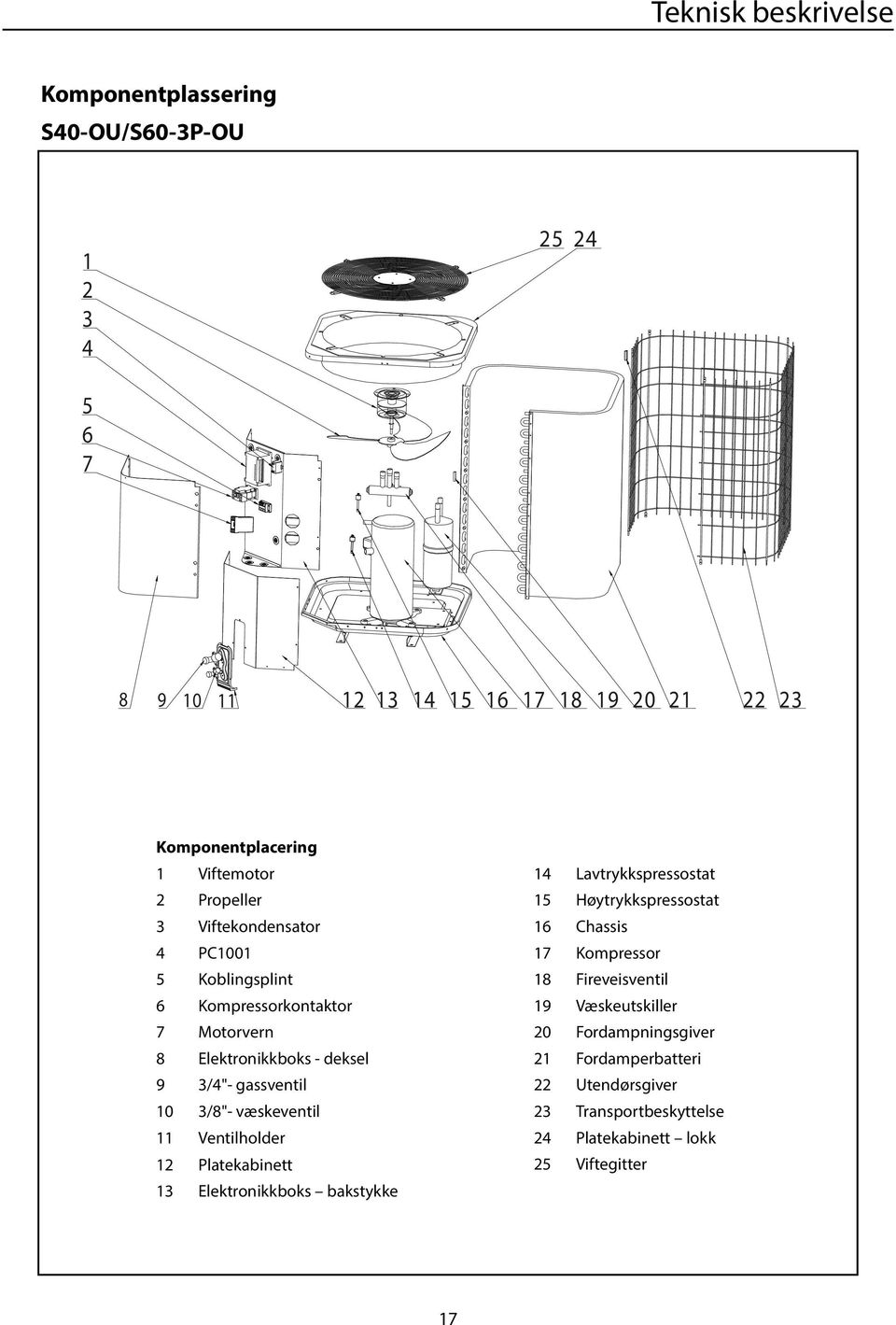 3/8"- væskeventil 11 Ventilholder 12 Platekabinett 13 Elektronikkboks bakstykke 14 Lavtrykkspressostat 15 Høytrykkspressostat 16 Chassis 17 Kompressor