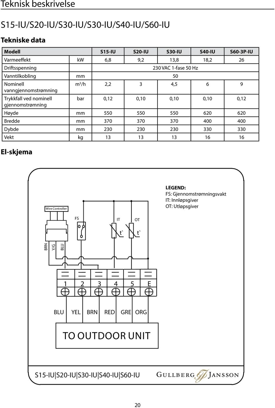 gjennomstrømning Høyde mm 550 550 550 620 620 Bredde mm 370 370 370 400 400 Dybde mm 230 230 230 330 330 Vekt kg 13 13 13 16 16 El-skjema Wire Controller LEGED: