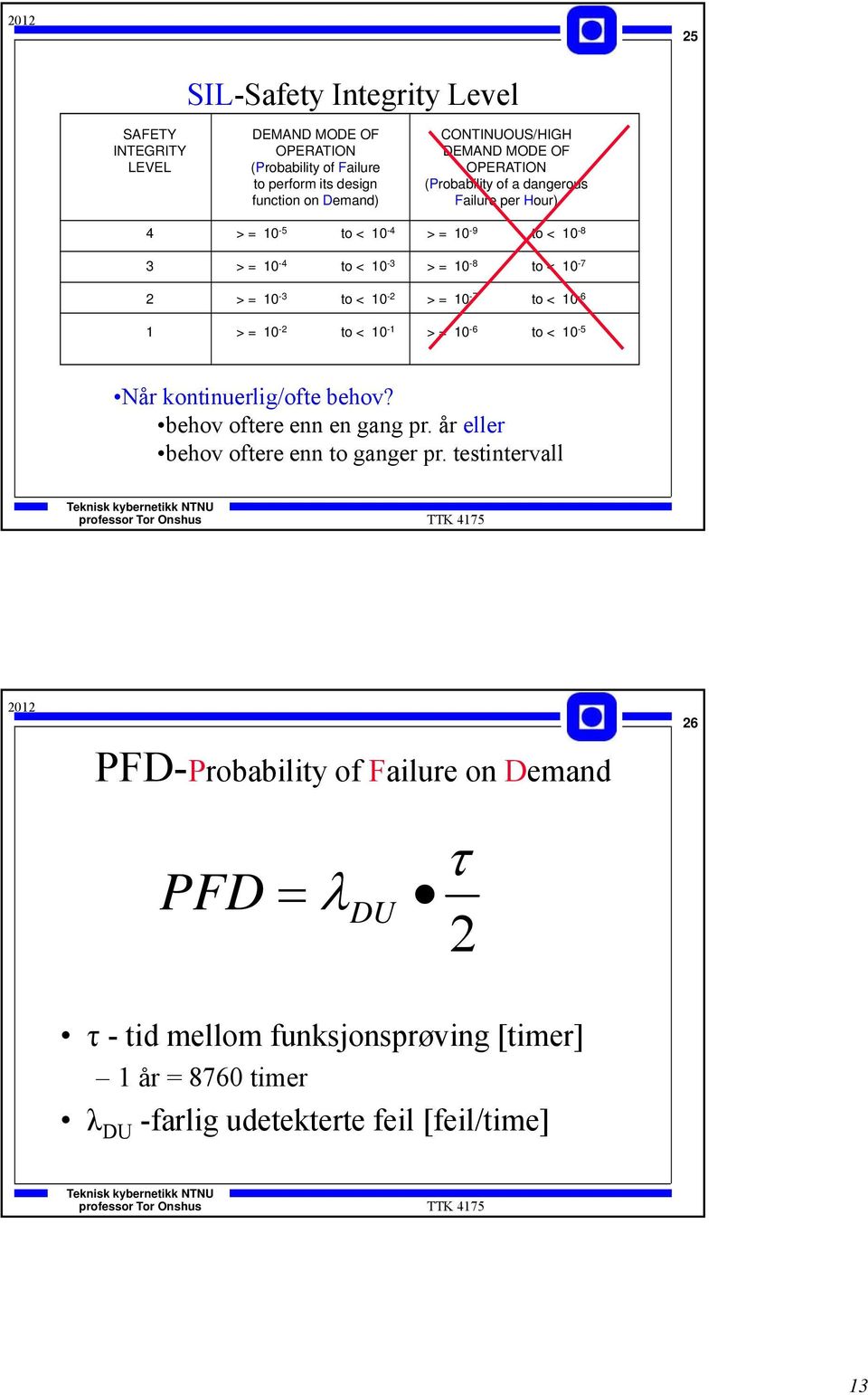 < 10-8 > = 10-8 to < 10-7 > = 10-7 to < 10-6 > = 10-6 to < 10-5 Når kontinuerlig/ofte behov? behov oftere enn en gang pr. år eller behov oftere enn to ganger pr.