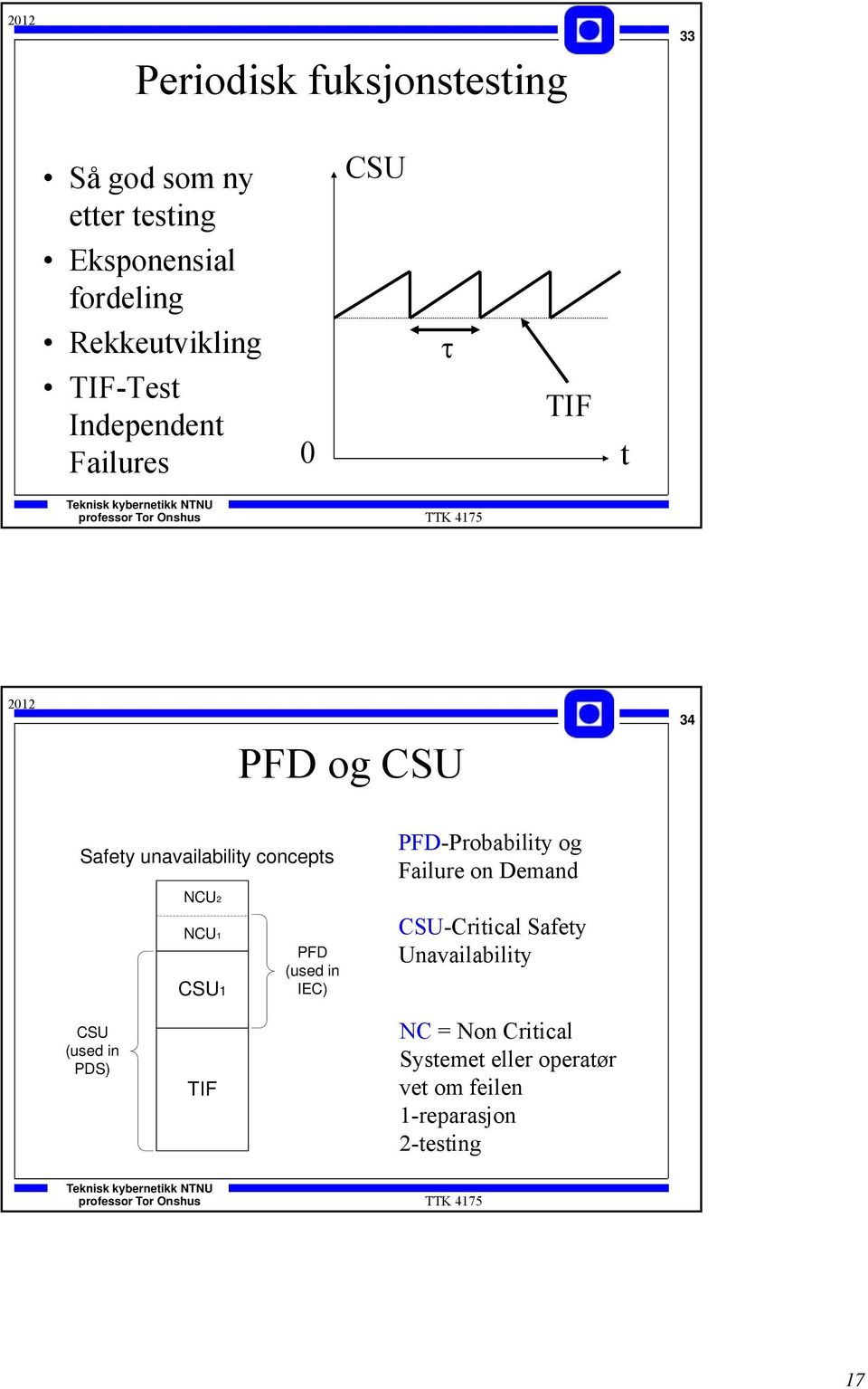 PFD-Probability og Failure on Demand NCU2 NCU1 CSU1 PFD (used in IEC) CSU-Critical Safety