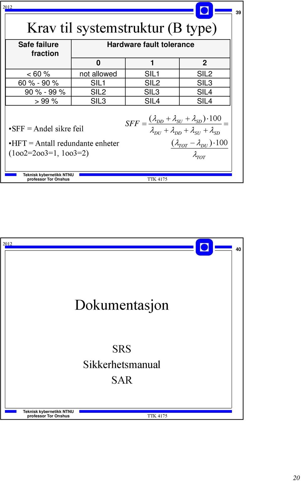 SIL4 SIL4 39 SFF = Andel sikre feil HFT = Antall redundante enheter (1oo2=2oo3=1, 1oo3=2)