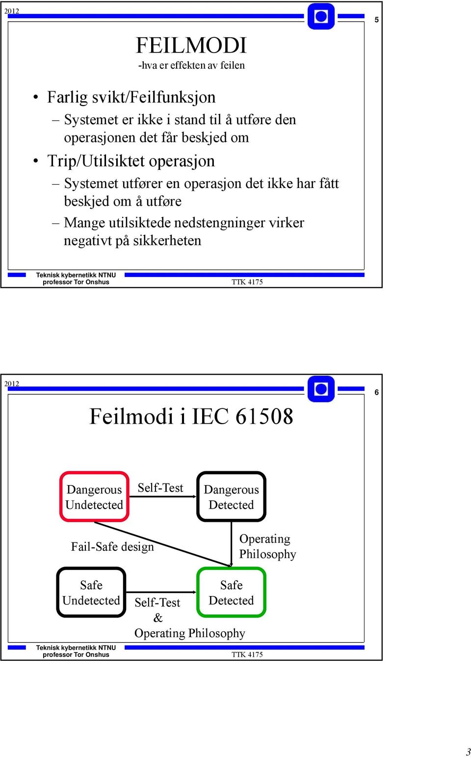 Mange utilsiktede nedstengninger virker negativt på sikkerheten Feilmodi i IEC 61508 6 Dangerous Undetected Self-Test