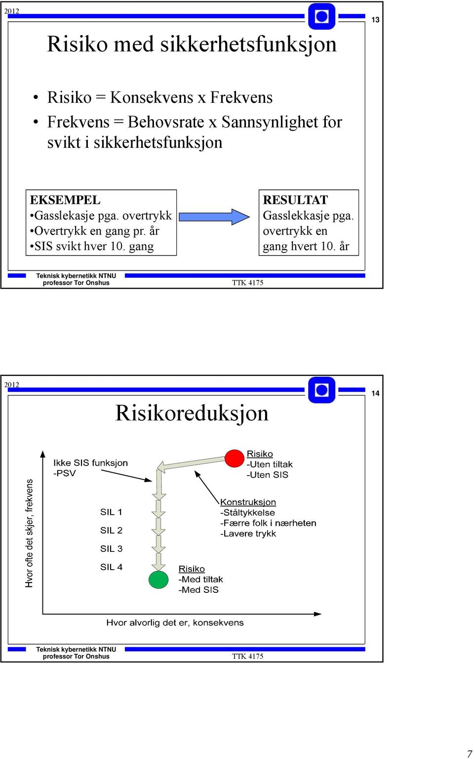 Gasslekasje pga. overtrykk Overtrykk en gang pr. år SIS svikt hver 10.